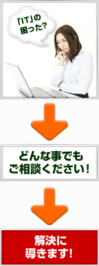 「ITの困った?」⇒「どんな事でもご相談ください!」⇒「解決に導きます!」