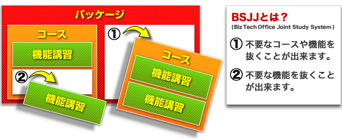 BSJJとは?①不要なコースや機能を抜くことが出来ます。②不要な機能を抜くことが出来ます。